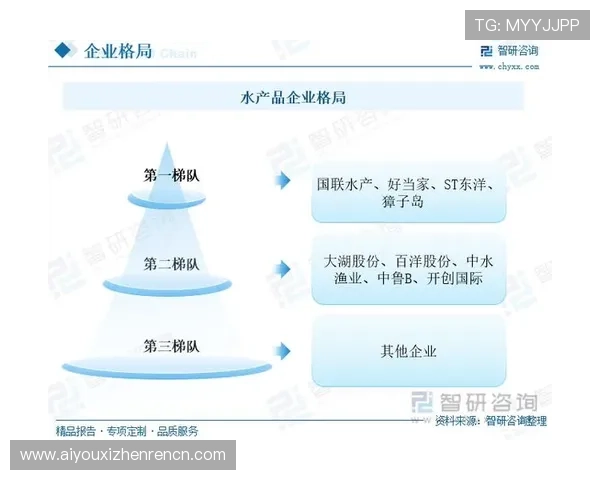 og网上真人是哪推出的平台发展历程及其在行业中的地位分析