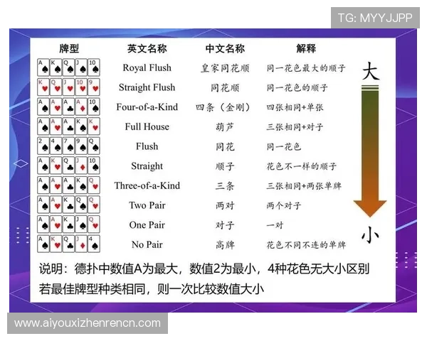 如何在手机上免费下载德州扑扑克游戏,快速上手零门槛的娱乐体验 如何在手机上免费下载德州扑扑克游戏,快速上手零门槛的娱乐体验