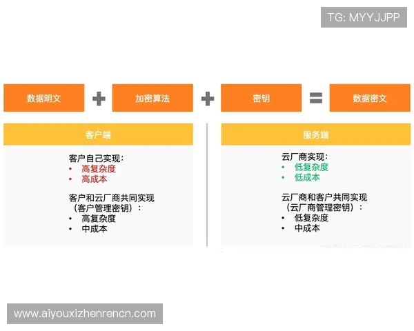 武汉凯发体育平台安全可靠保障用户体验的五大核心优势详解