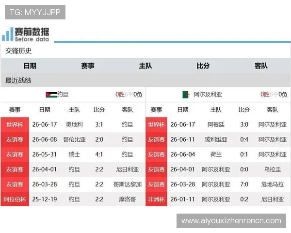世界杯约旦对阵阿尔及利亚倒计时：赛前热点话题、球员状态及比赛预测全攻略